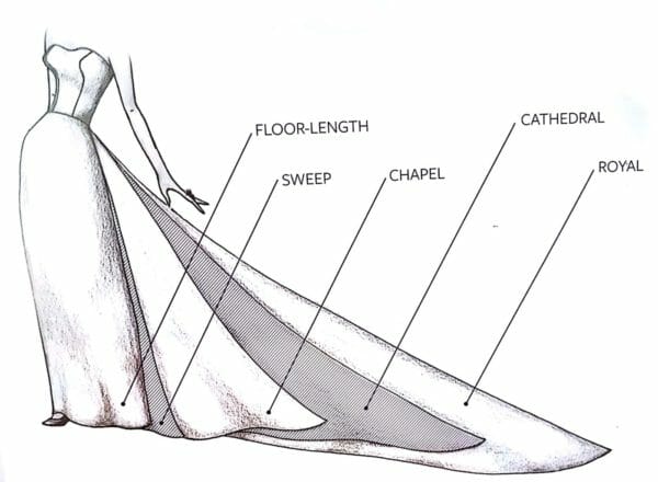 different veil lengths